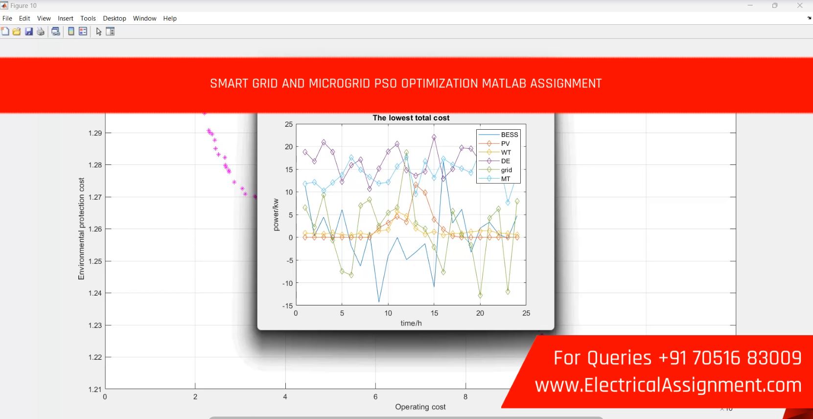 Python Based Smart Grid Demand Response Optimization screenshot 2
